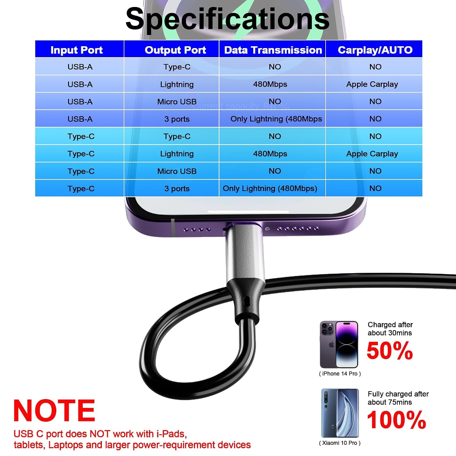 Coiled Multi Charging Cable 4FT [Mfi Certified] 5 in 1 Coiled Charging Cable for Car Coiled Universal Charging Cable USB A/USB C to Lightning(Data, Carplay, 2.4A), Type-C(Charge), Micro Usb(Charge)