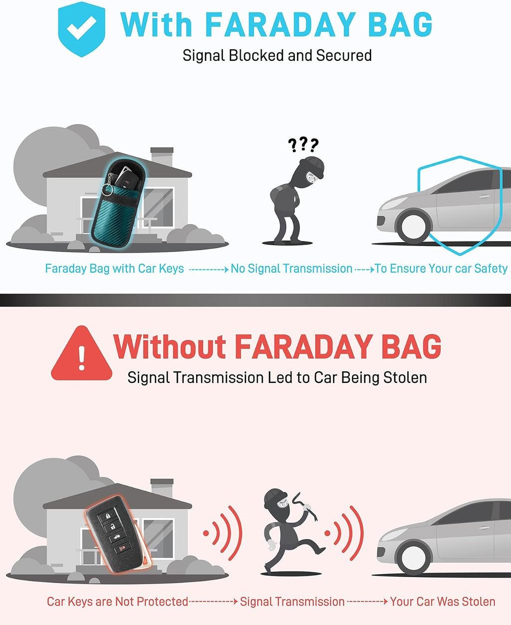 Upgraded Faraday Bag for Key Fob (2 Pack), Premium Faraday Key Fob Protector– Car RFID Signal Blocking, Car Security Protection, Anti-Theft Pouch, Anti-Hacking Case Blocker Green