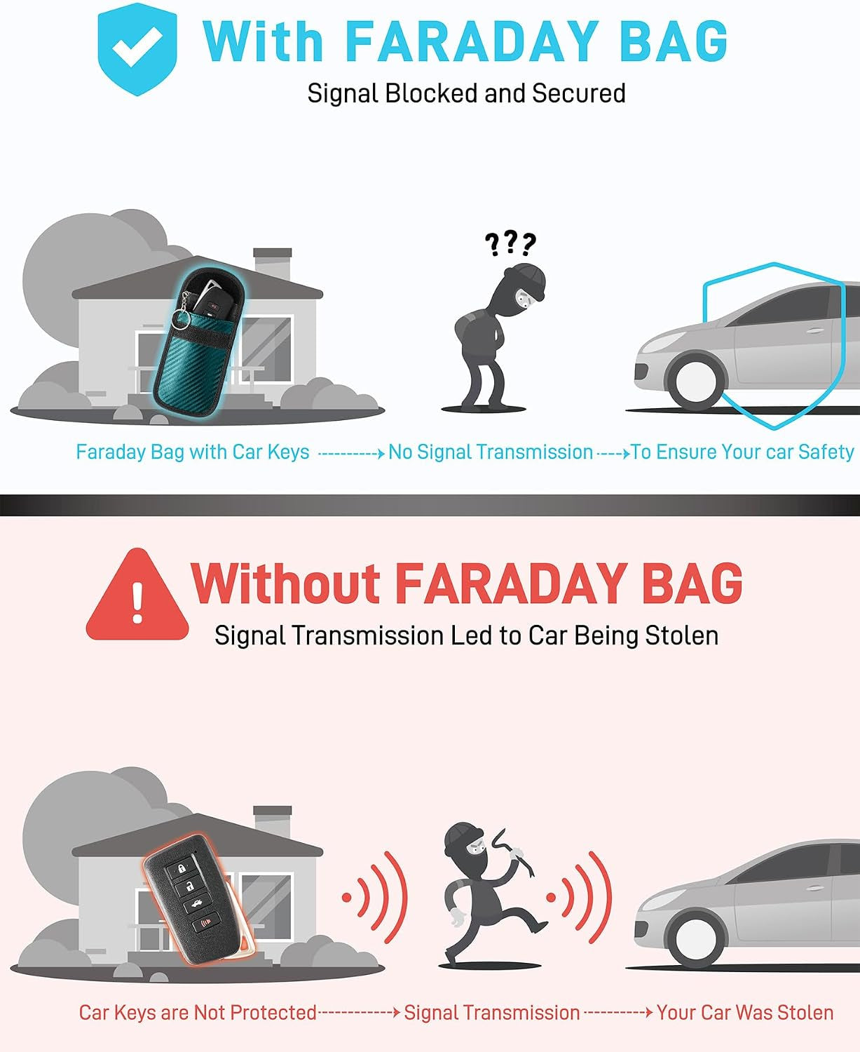 Upgraded Faraday Bag for Key Fob (2 Pack), Premium Faraday Key Fob Protector– Car RFID Signal Blocking, Car Security Protection, Anti-Theft Pouch, Anti-Hacking Case Blocker Green